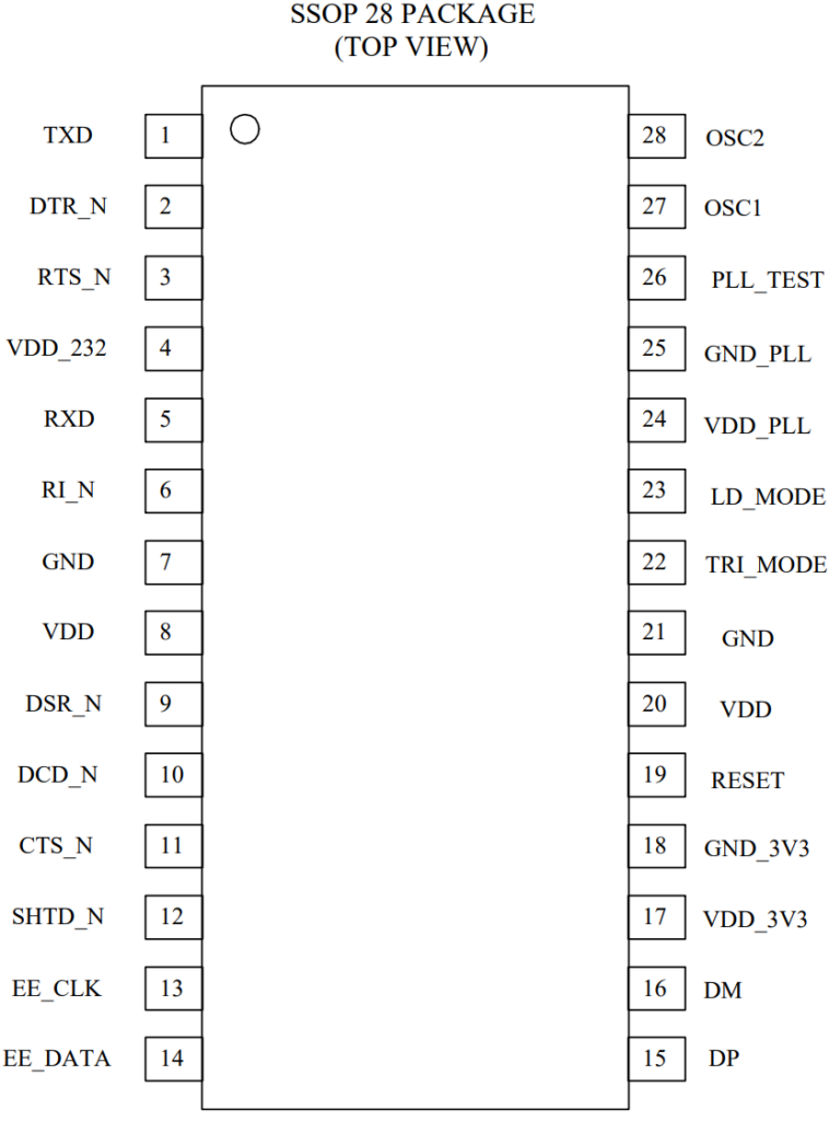 中華製UART変換器USB-TTL(USB-STC-ISP)を改良
Prolific PL-2303
PL2303