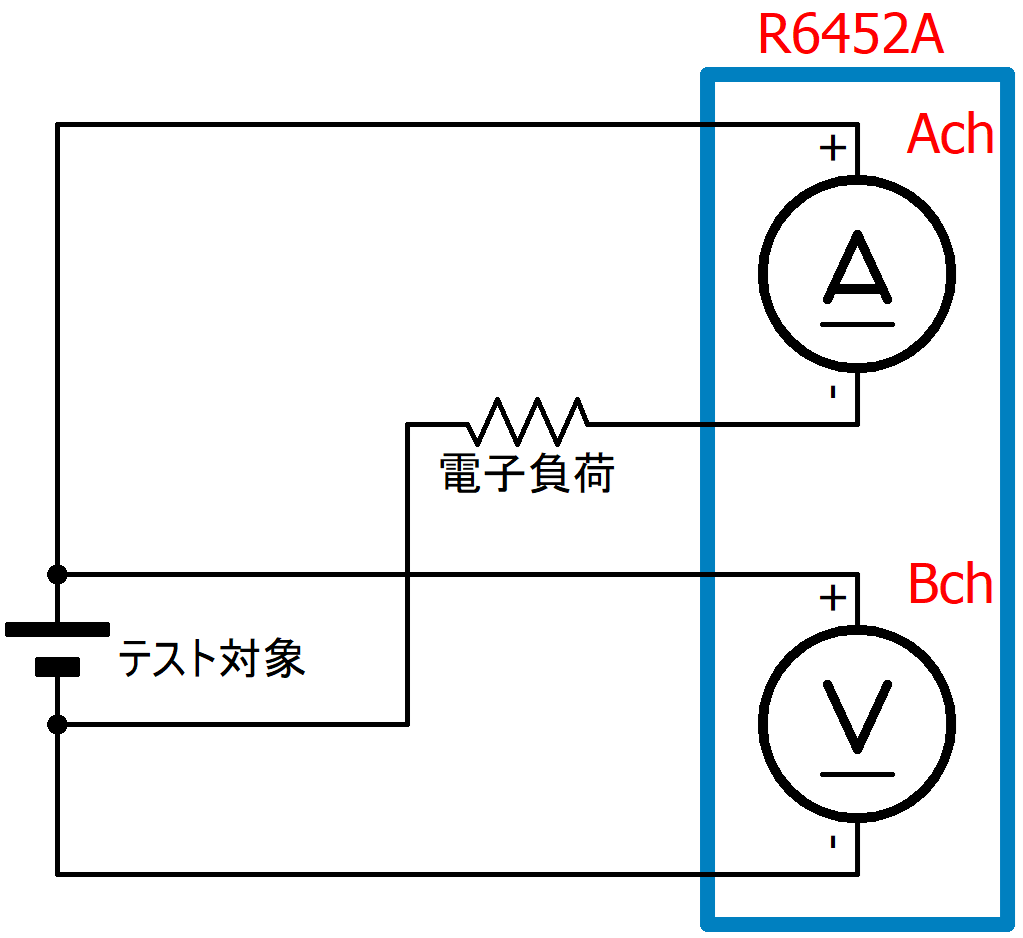 放電試験に使用した回路図