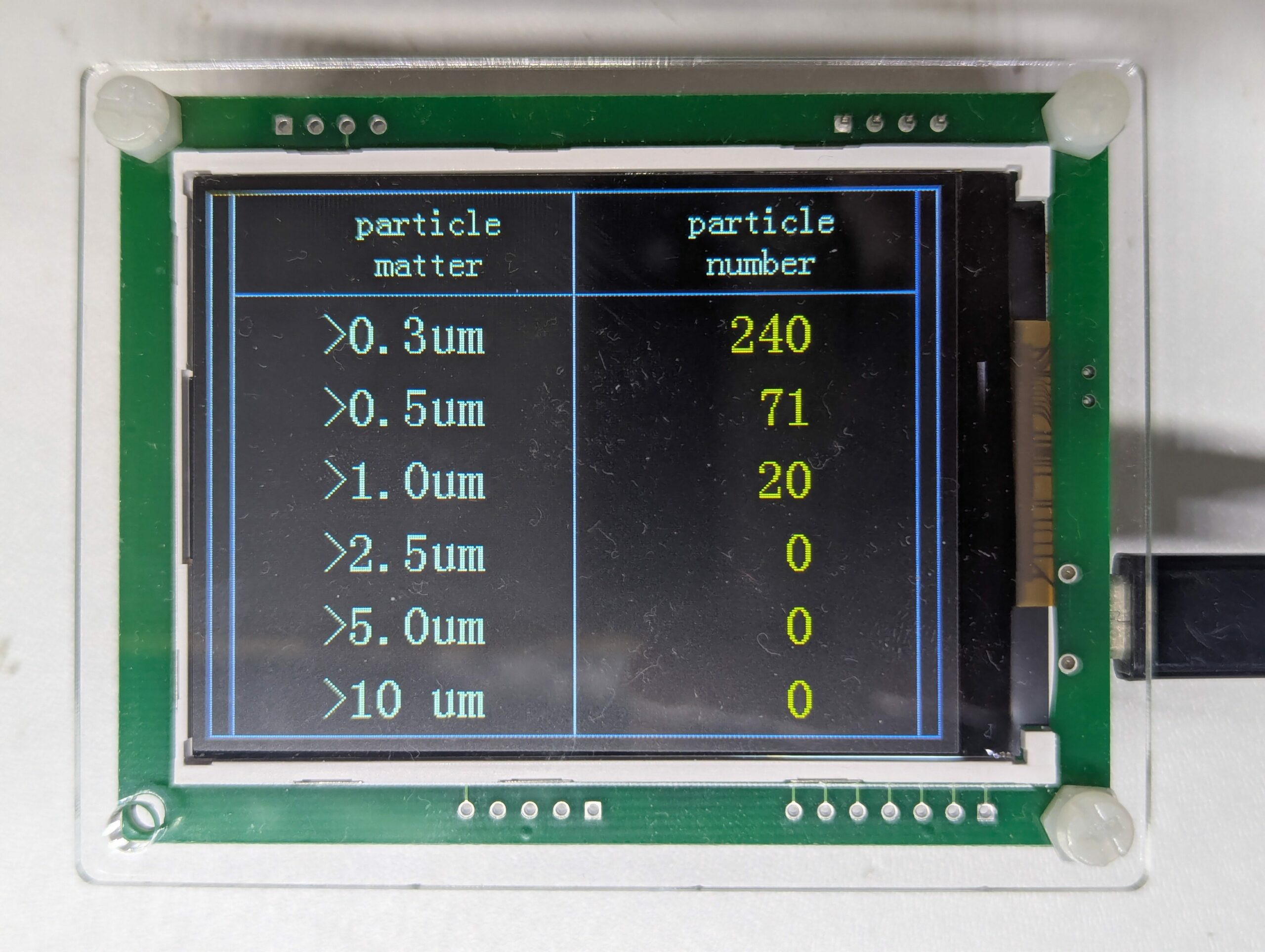 空気中の粒子の数
particle matter
particle number